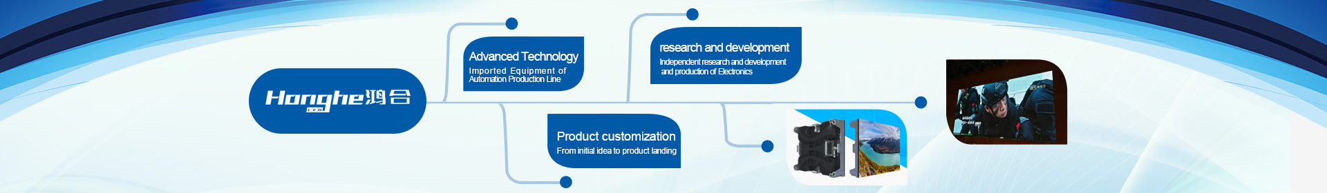 Shenzhen HongHe Display Technology Co., Ltd.